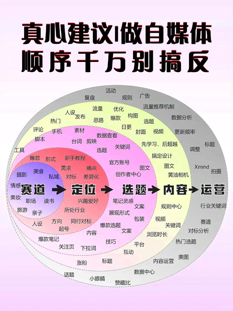 深圳传媒公司的现状与趋势