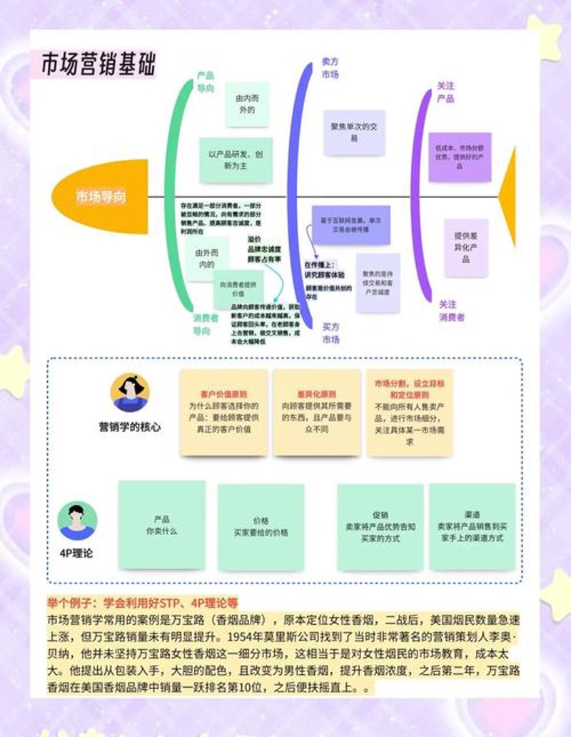 新媒体运营：构建品牌影响力的艺术