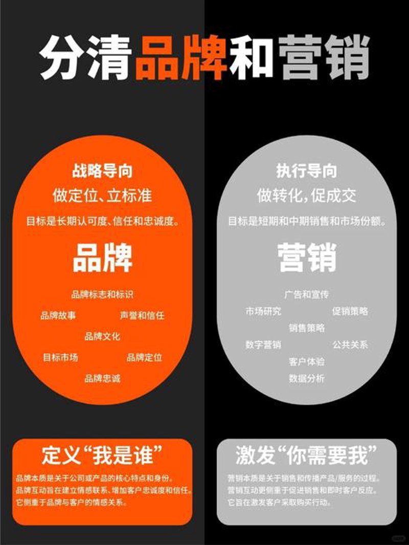 广告投放的困惑与应对之道